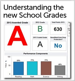 Whats New -Aug 2013-New School Grades